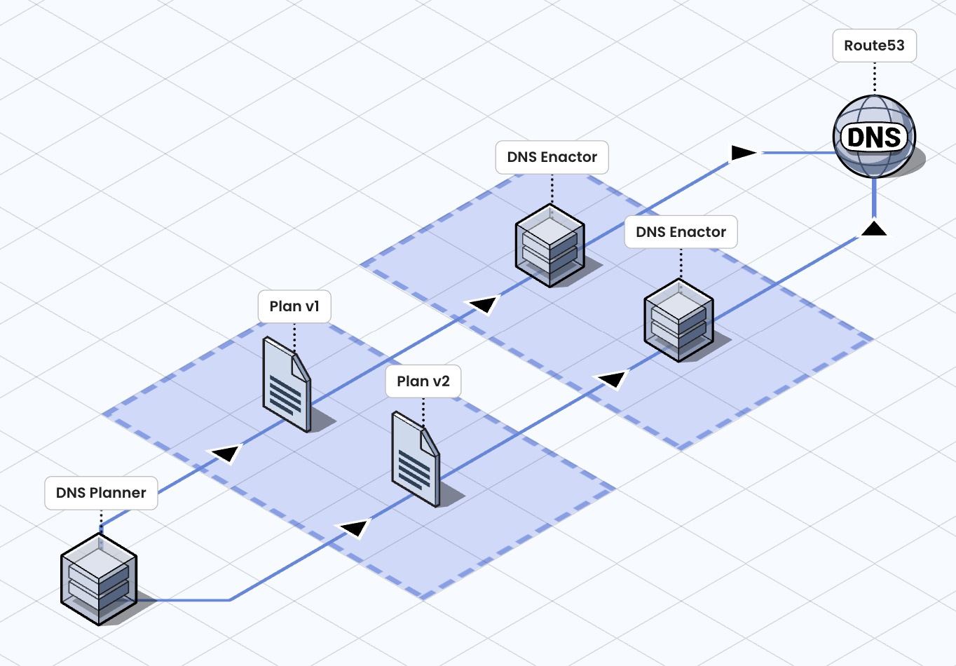 AWS infrastructure diagram